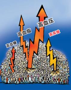 怎么控制尿酸过高 高尿酸血症——三高悄悄升四高