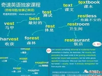 小学生句式转换 初中英语语法大全——句式转换,99%的学生都用得到!