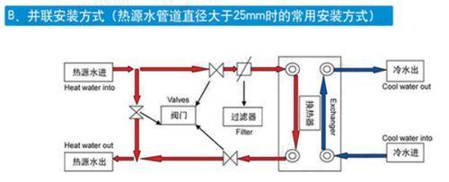 板式换热器工作原理 家用暖气换热器原理 家用换热器的结构和工作原理详解