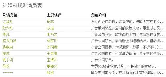 结婚前有必要买车吗 结婚前,用这个表查看一下,很有必要的！