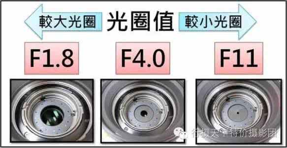 光圈与快门的配合表 新手必读光圈与快门的基本操作