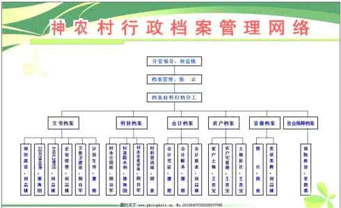 行政档案类别有哪些 行政档案