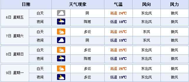 2014年11月12日贵阳天气预报
