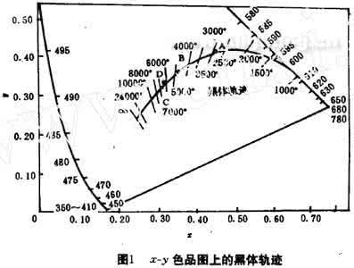 最小二乘法 最小二乘法的手段 唐宋之间最小的国家，地处大国之间，自保手段天下第一