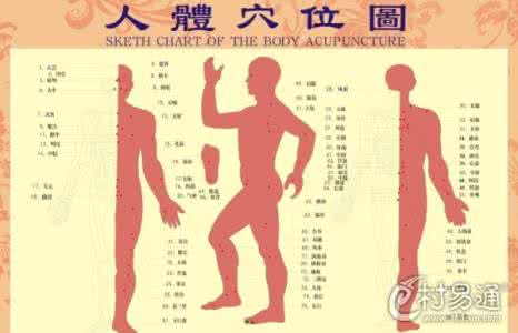 简单有效的祛痘方法 中医养生 常按这十大穴位有效祛痘