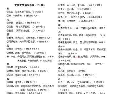 初中文言文常用词语表 【中考学生收藏】 2016中考文言文常用词语汇总（146字）