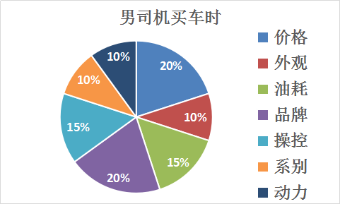 买车要注意的问题 汽车风水学知识：买车时要注意的问题和禁忌，你中招了吗？