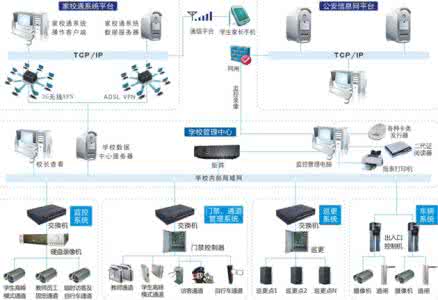 智能安防行业 安防行业排名捷顺 捷顺智能安防怎么样