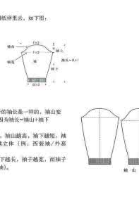 毛衣尺寸计算方法 毛衣尺寸巧计算