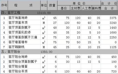 80平米两室一厅简装图 一点资讯【100平米简装5-6万装修预算清单,超全参考率高!】