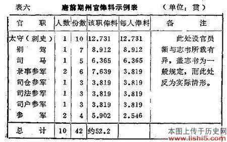 古代官职 古代官场竟也看相貌论官职：长相决定了待遇俸禄