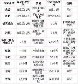 五大特点读懂准则条例 一图读懂 l 顺应婴儿发育特点的养育方法