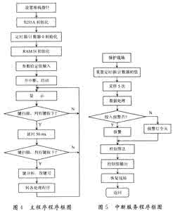 阀门加工工艺 阀门加工 阀门的种类及其加工工艺路线