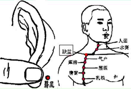 感冒特效药 受用一生的感冒特效穴,一次而愈