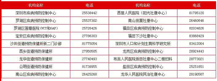 深圳艾滋病人数 深圳艾滋病人数 深圳艾滋病