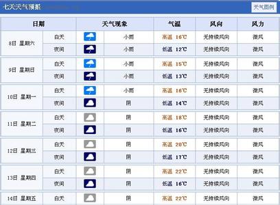 2014年10月31日广州天气预报