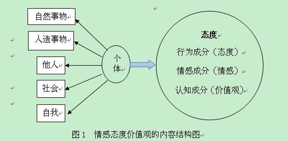 情感态度价值观 高中化学必修教材中的情感态度价值观显性教育因素探析