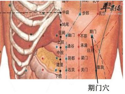 【穴位治疗】一张图教你《贫血——期门穴》让你更加健康！