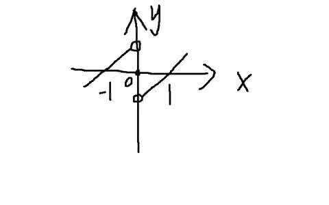 奇函数偶函数 奇函数偶函数 已知奇函数f(x)与偶函数g(x)满足f(x)+g(x)=ax