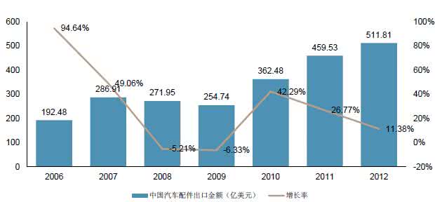 市场前景 巧手丫市场前景 照片拍的好不如前景用的巧