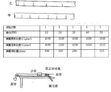 2016年福建省高中会考 2013年福建省高中基础会考物理大纲