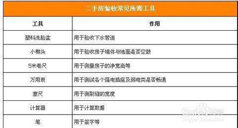 二手房验收注意事项 二手房验收需注意三大要点