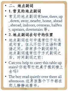 初中英语语法分类 初中英语语法之副词分类详解，学好英语从基础知识开始。