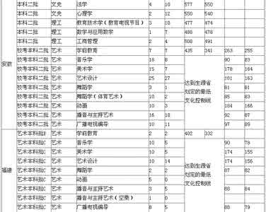 江西高考录取分数线 江西上饶 ★2015年江西上饶成人高考录取分数线划定-成人高考录取分数线-无忧考网