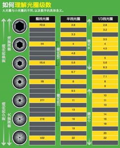 spring源码深度解析 深度解析光圈