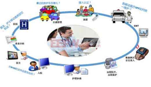办公自动化技术与应用 计算机技术在办公自动化中的应用