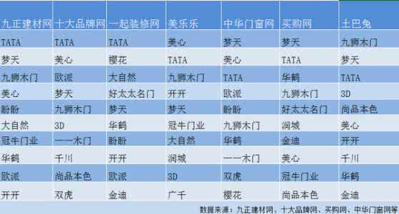 十大文胸品牌排行榜 2016文胸品牌排行榜 2016年十大平价文胸品牌排行榜