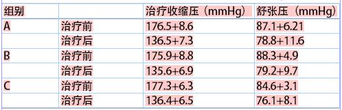 心率快能吃倍他乐克吗 服用倍他乐克需关注心率变化