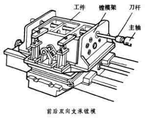 中国机床商务网 机床:镗模