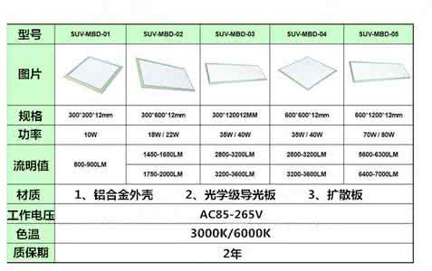 led平板灯规格120* led平板灯规格有哪些