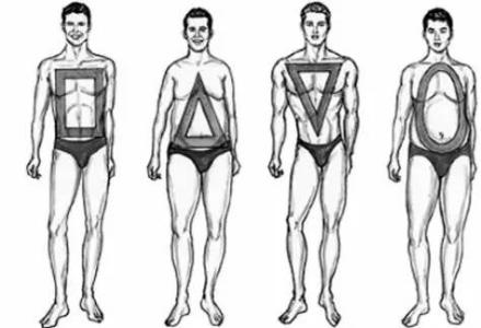 男性体型与穿衣服搭配 这4种男性体型的穿搭诀窍原来大不同 