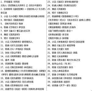 盘点2016全年热门话题 盘点2016全年热门话题 盘点 历史上10个最受争议的话题