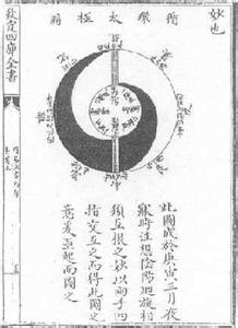 伏羲画八卦 第四讲对伏羲画八卦说的质疑