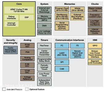 stm32低功耗模式 付出代价 英文 iOS 9低功耗模式功能如何工作?省电付出一定的代价