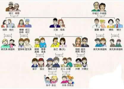 情侣间增进亲密度 家庭关系怎样增进家人间的亲密感