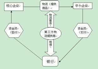小微企业应收账款融资 基于中征登记服务平台的小微企业应收账款融资研究KH*2