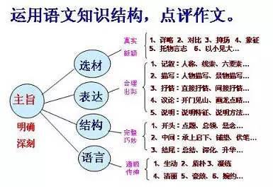 初中语文答题技巧 最全语文基础知识及答题技巧  （小学到初中都用得上）