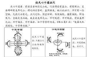 风水名词 转载 风水名词什么是【天心十道证穴、分合证穴】【刘】