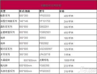 瓷砖规格及价格表 瓷砖规格及价格表 最新瓷砖规格价格表介绍