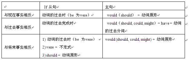 2011年高考英语语法复习教案-情态动词与虚拟语气