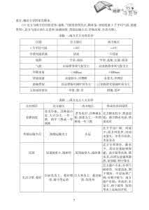 哈尔滨中考考试说明 黑龙江哈尔滨 黑龙江哈尔滨2013年中考地理考试说明及解析