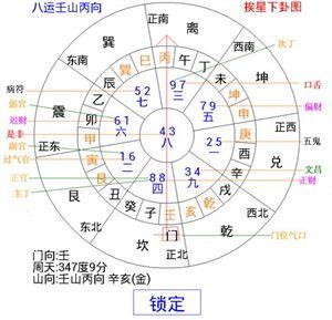 九星连珠多少年一次 九星连珠多少年一次 三元风水专家