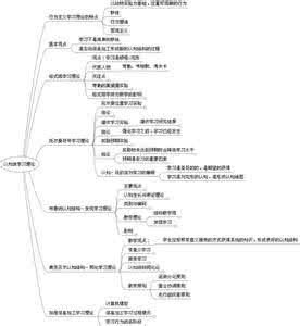 心理学学习 心理学大纲