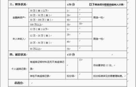 如何开通股指期货账户 开通股指期货的条件 怎样开通股指期货账户？