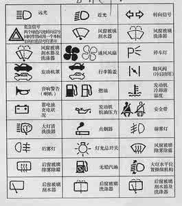 指示标志图片什么图案 汽车内部常见指示图案