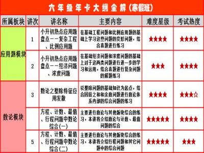 六年级奥数 六年级奥数-第一讲1